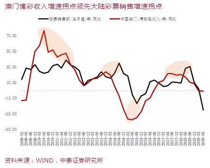 2025新澳门精准正版免费-构建解答落实，理性面对彩票与信息甄别