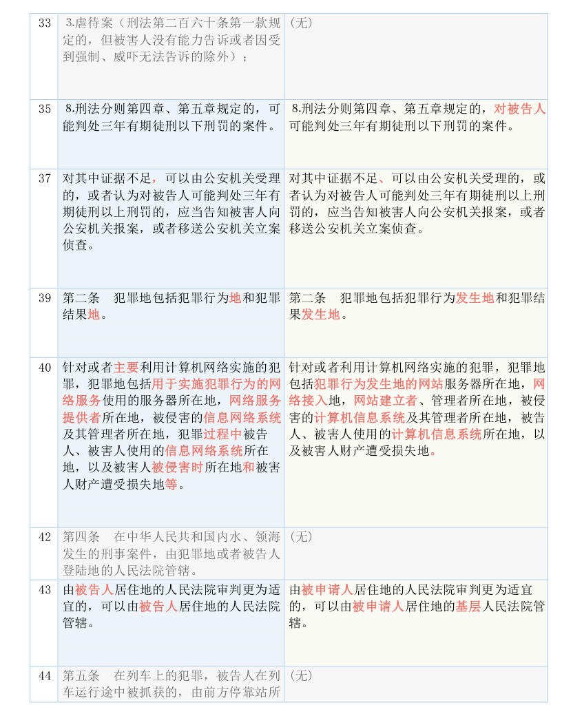 澳门今晚必开一肖1，词语释义解释落实