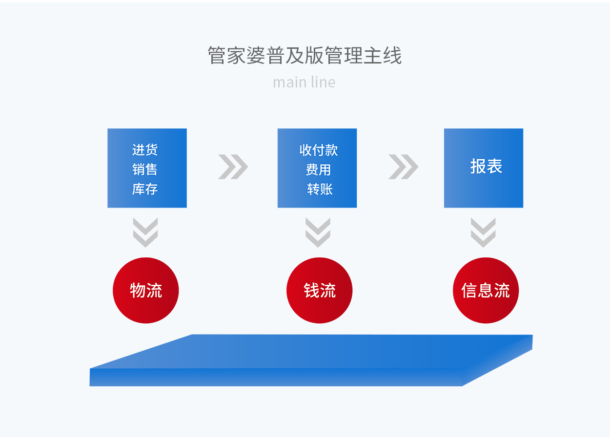 生活健康 第77页