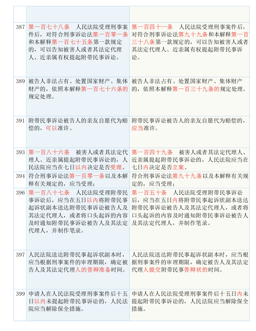 澳门王中王100%期期中一期，词语释义解释落实