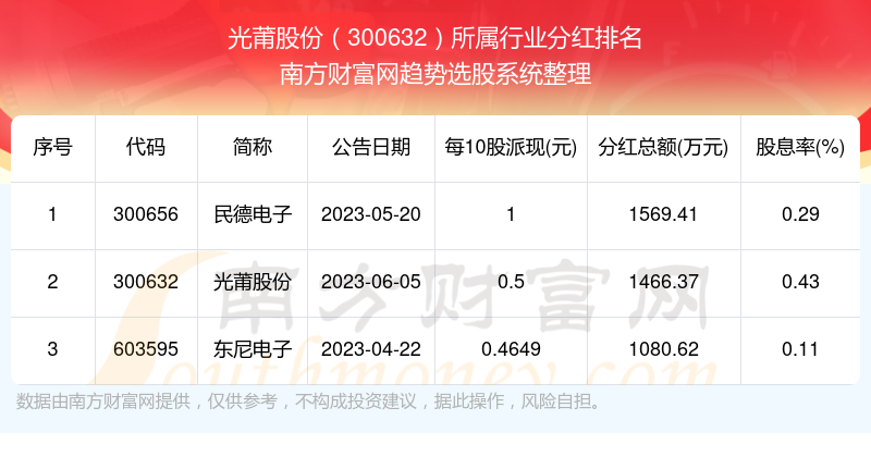 健康养生 第59页