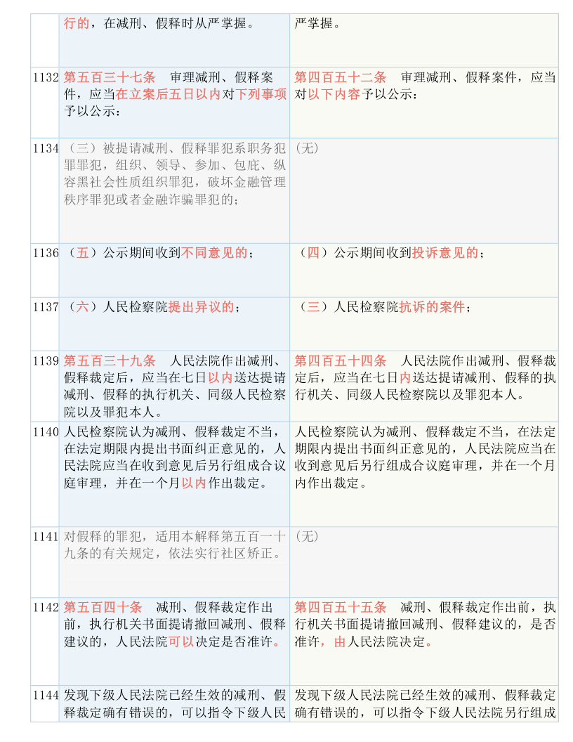 2025年正版资料免费大全最新版本，实用释义解释落实