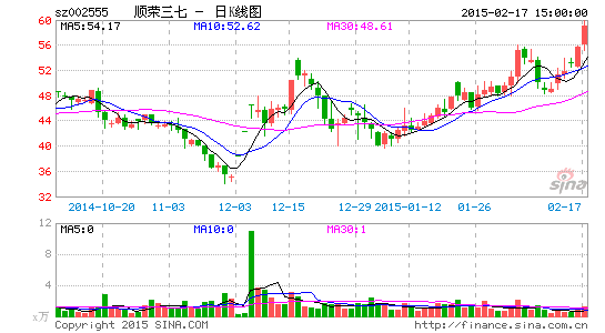 顺荣三七股票最新消息