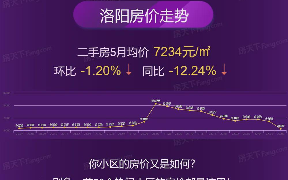 偃师房价走势最新消息