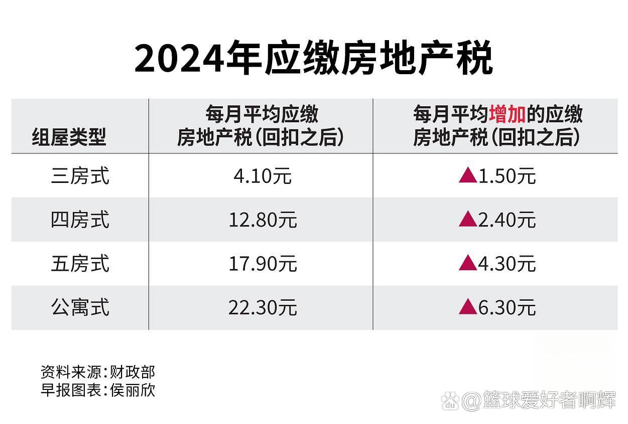 2024年房产税费最新计算器