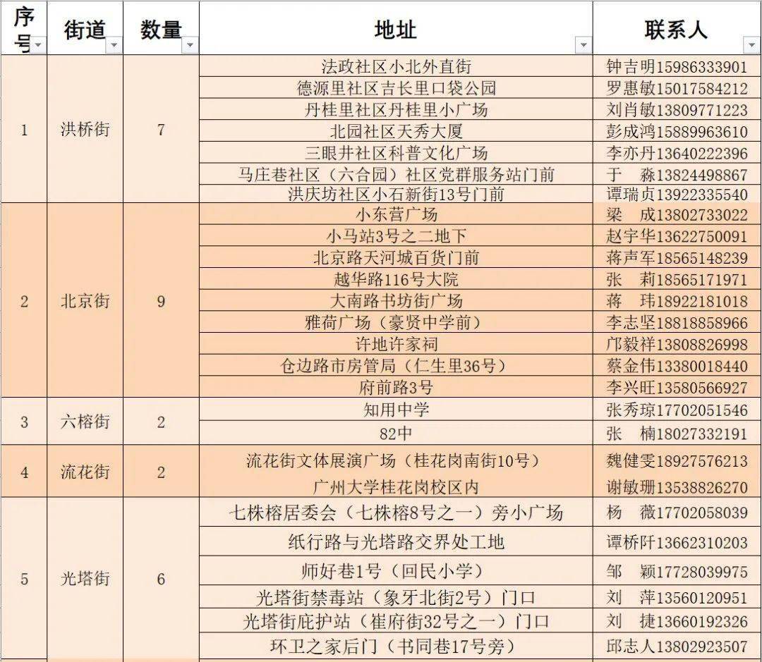 官榜最新章节到哪里看