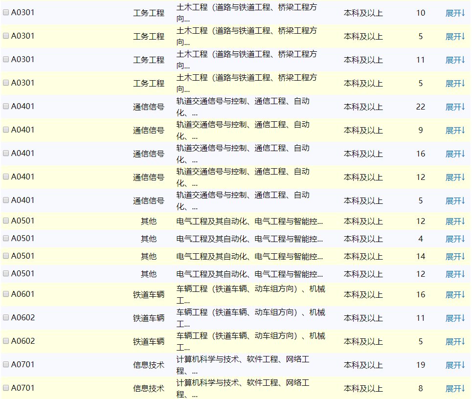 中国铁路人才网最新招聘信息