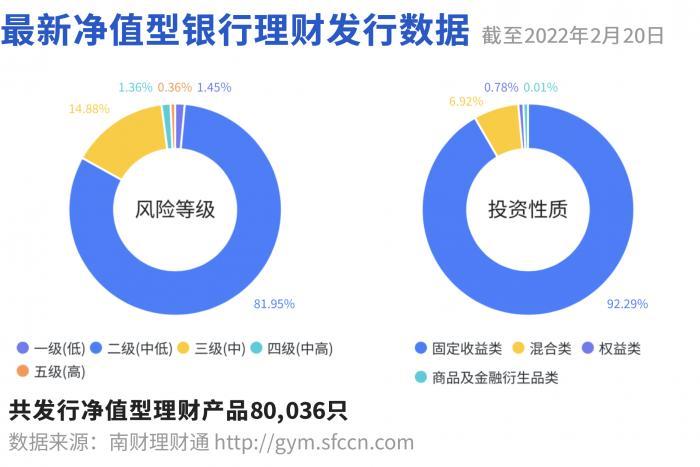 光大理财最新产品2015