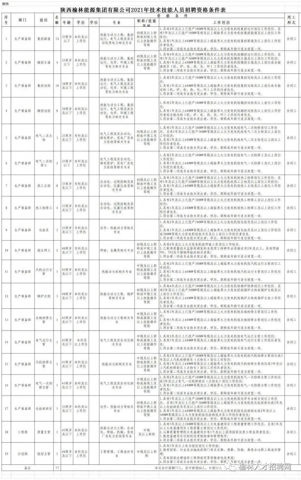 永康保温杯长城厂最新招聘