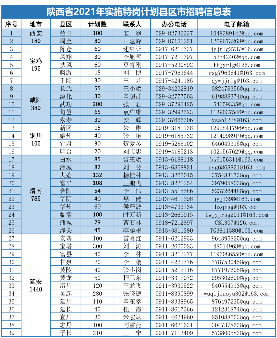 广饶半挂司机最新招聘