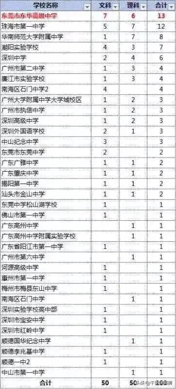 广东2018年高考改革最新方案