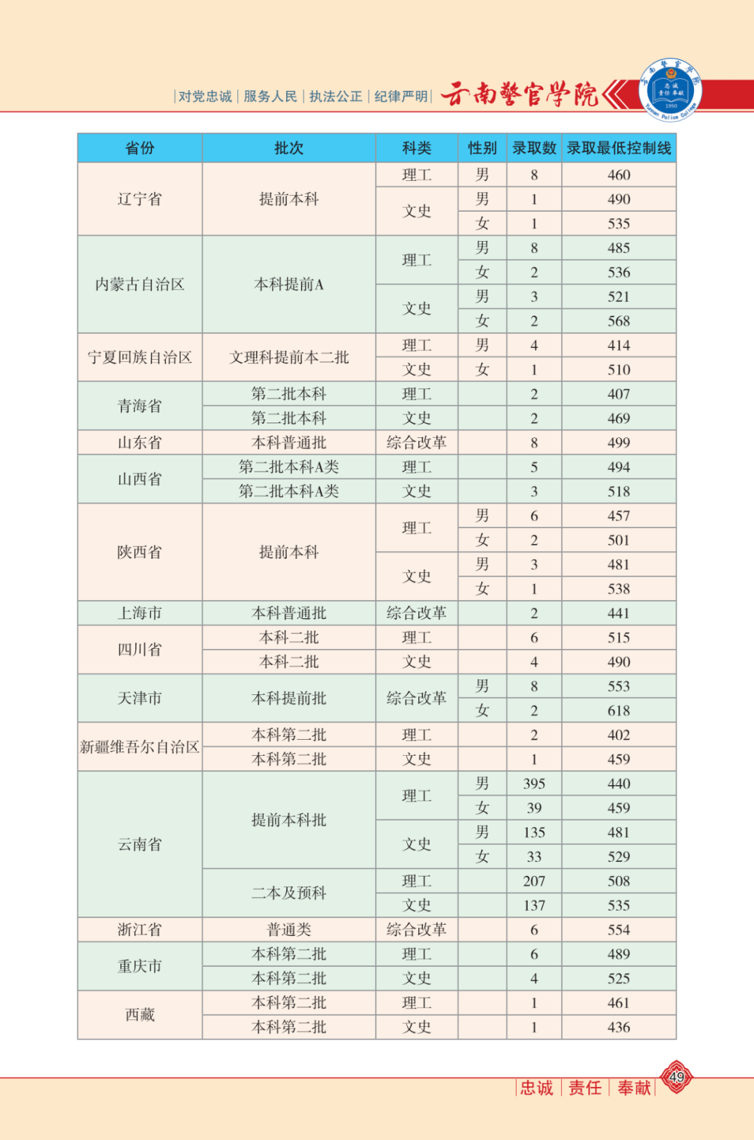 哈尔滨最佳的十个火锅店最新排名