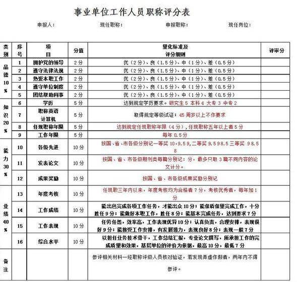 事业单位职称改革最新消息