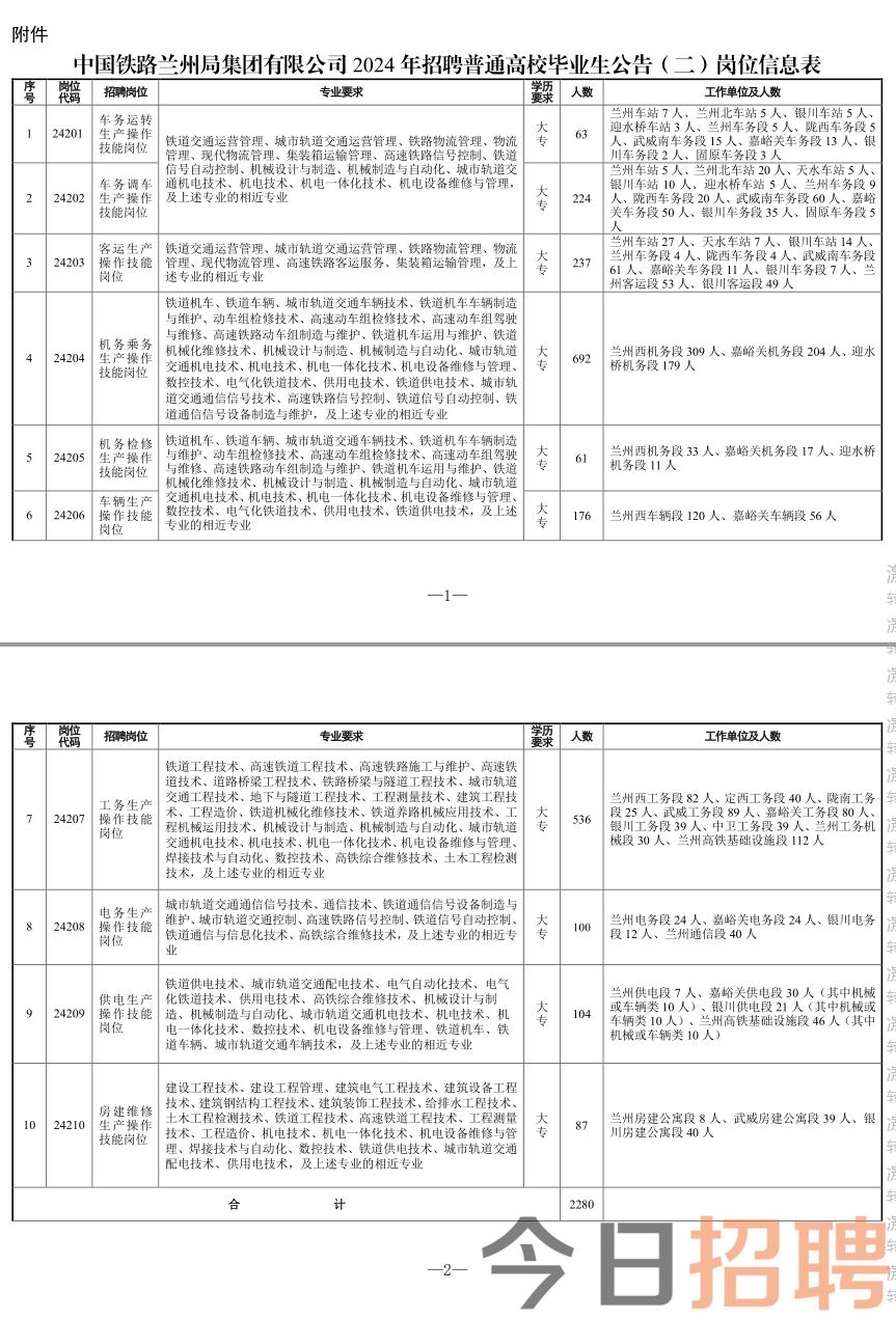 宁夏英才网最新招聘信息网