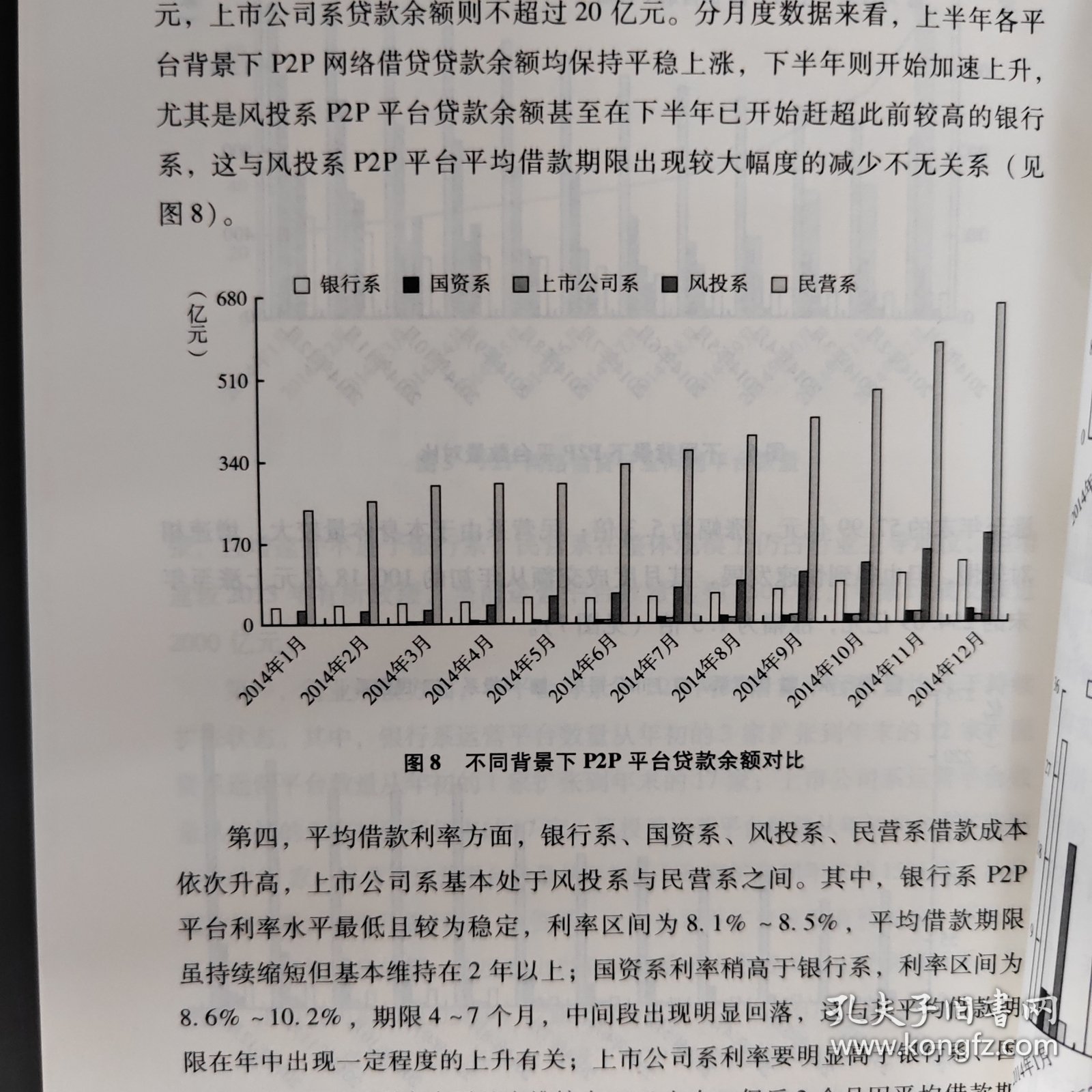 社科院最新网贷评级