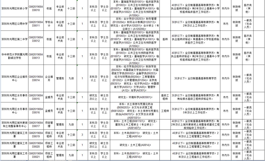 大鹏新区最新招聘信息