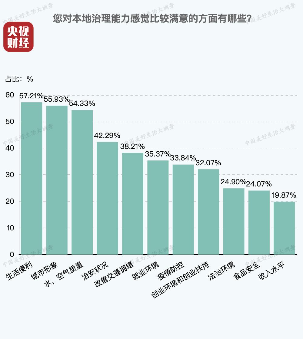 全国空气质量排名前十的城市最新