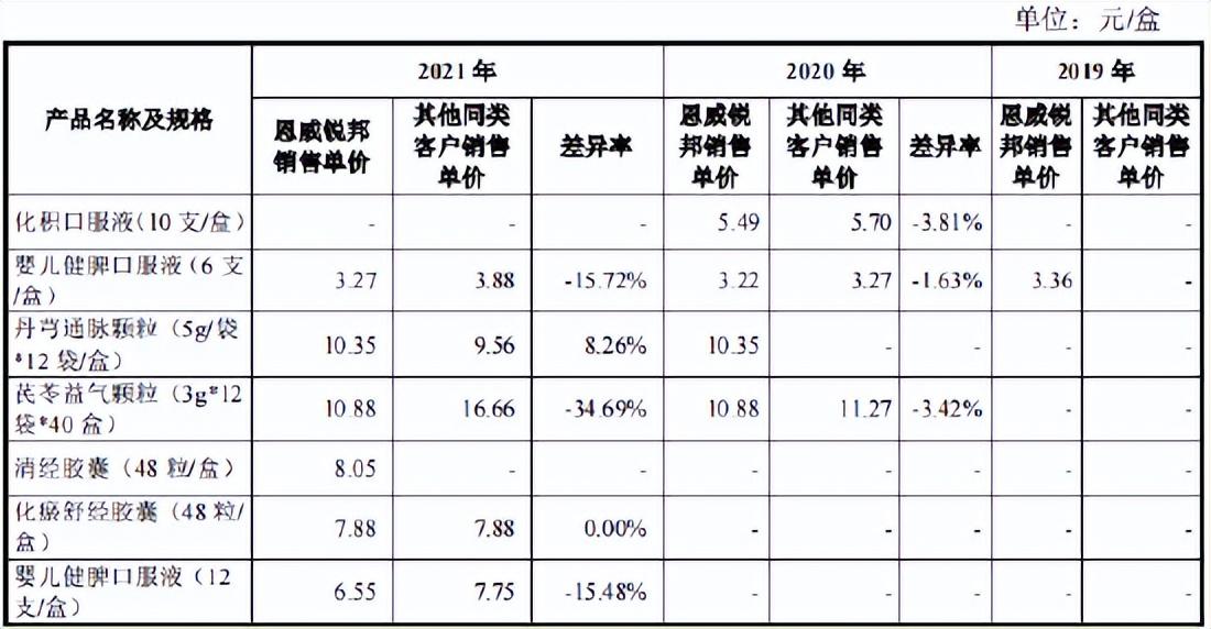 恩威道源商城最新消息