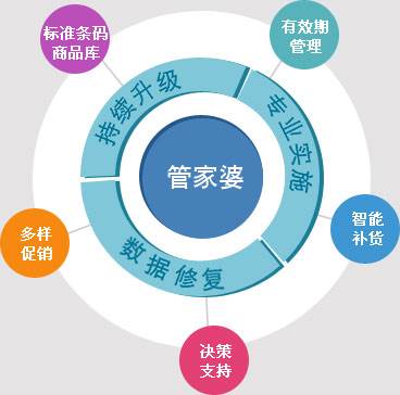 777788888精准管家婆，全面释义、解释与落实