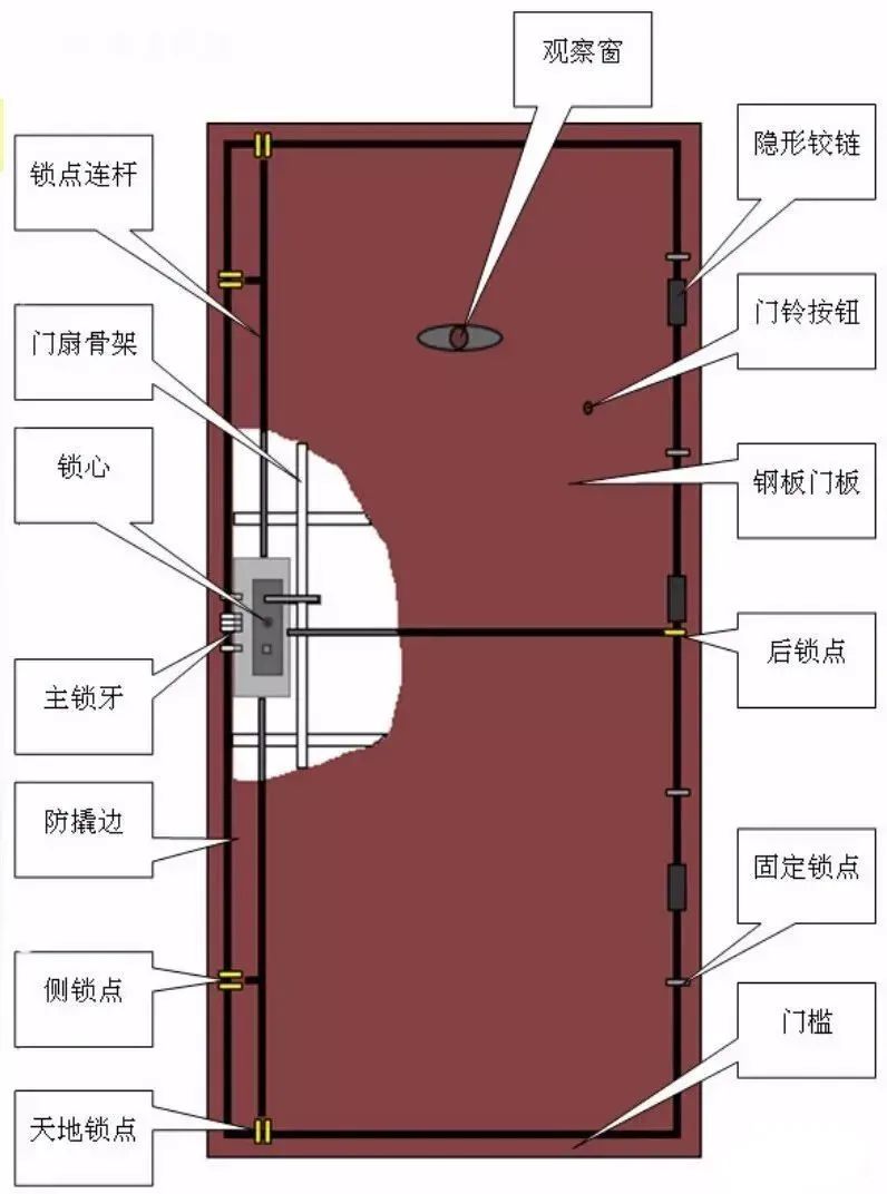 健康养生 第20页